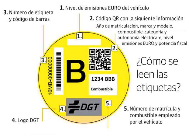 ¿Qué es el distintivo ambiental?