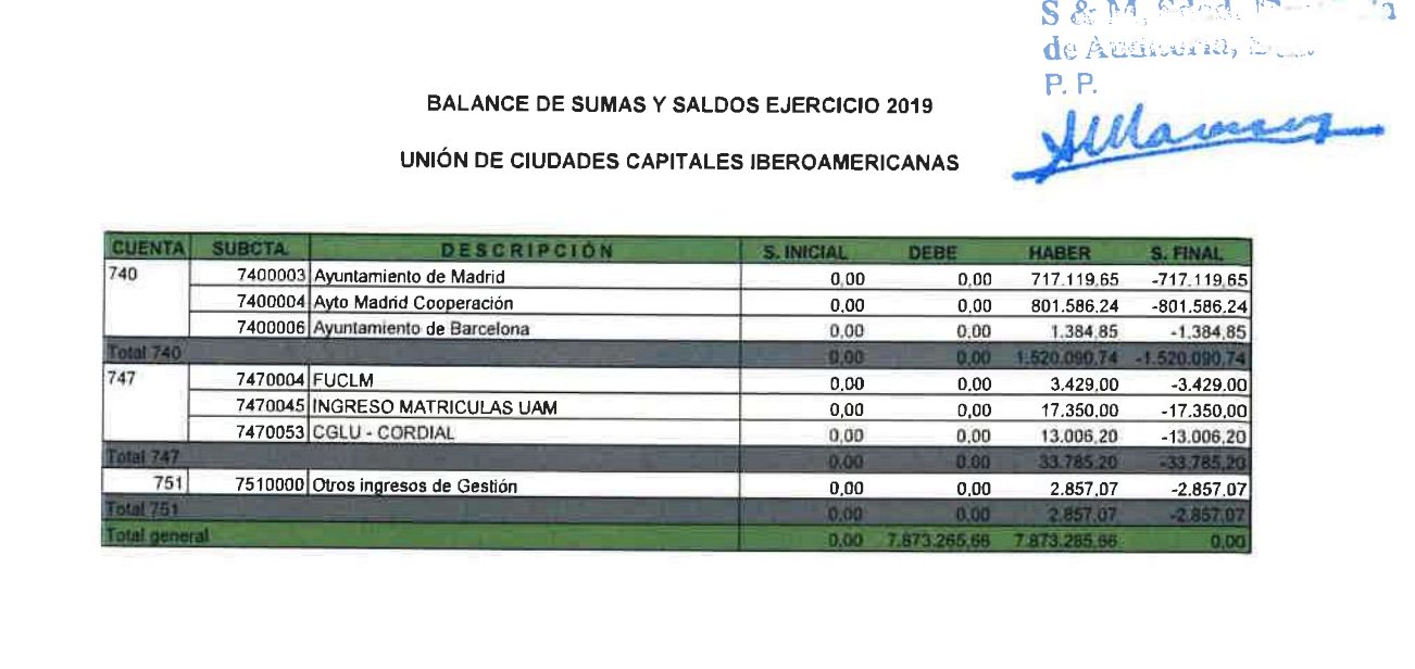 Captura de pantalla 2021 11 02 a las 10.42.54 Moncloa