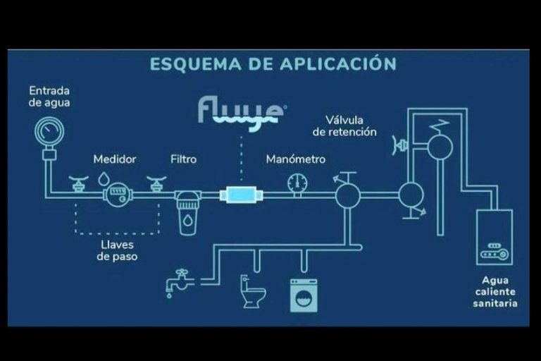 Fluye ha lanzado al mercado la revolución eco-sostenible del tratamiento del agua