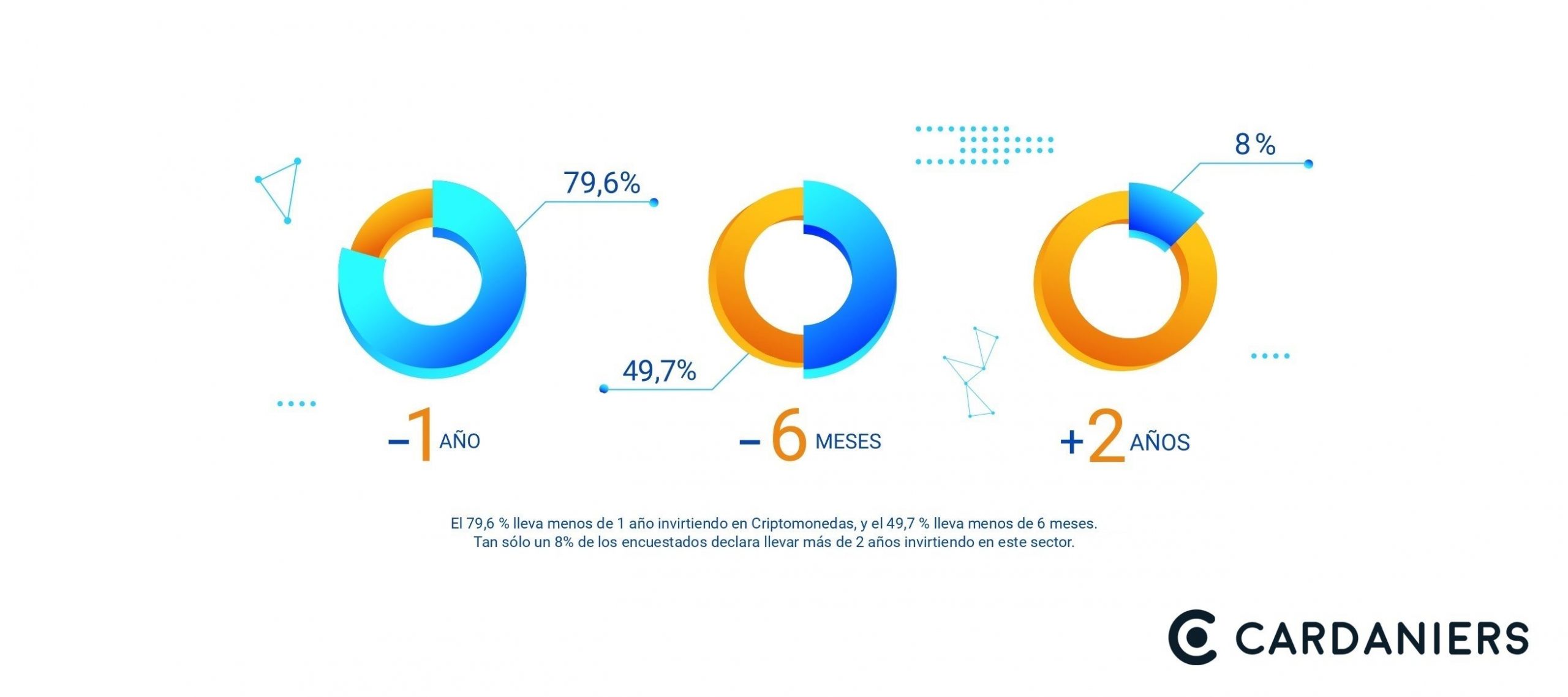 Cardaniers.com da las claves del fuerte interés de la sociedad por las Criptomonedas 1 Moncloa 1641317331 Infografi a 1 scaled Moncloa