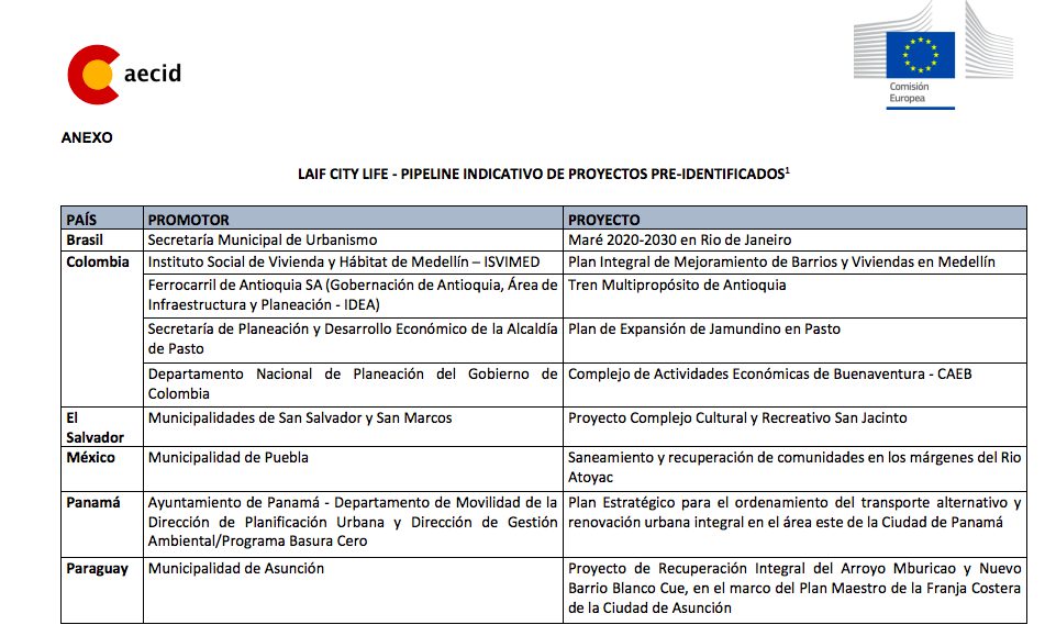 El Gobierno invierte 300 millones de euros públicos en mejorar barrios de ciudades latinas 1 Moncloa Captura de pantalla 2022 01 04 a las 16.09.41 Moncloa