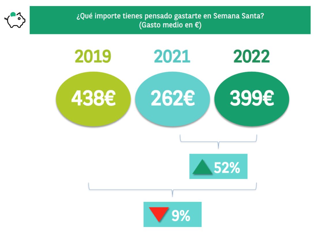 Captura de pantalla 2022 04 13 a las 10.05.52 Moncloa