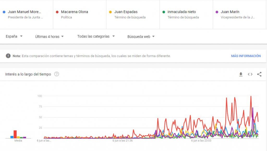 Las redes castigaron la suficiencia de Olona y levantaron a Juan Marín en el debate 1 Moncloa DEBATE RTVE Moncloa