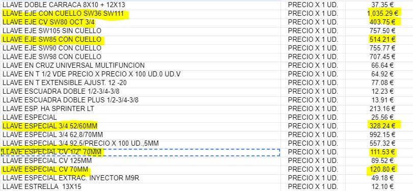 PRODUCTOS WURTH Moncloa