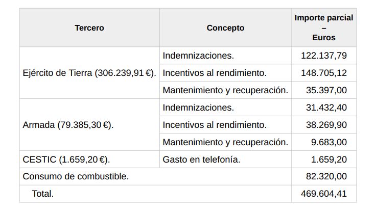 Captura 3 Moncloa