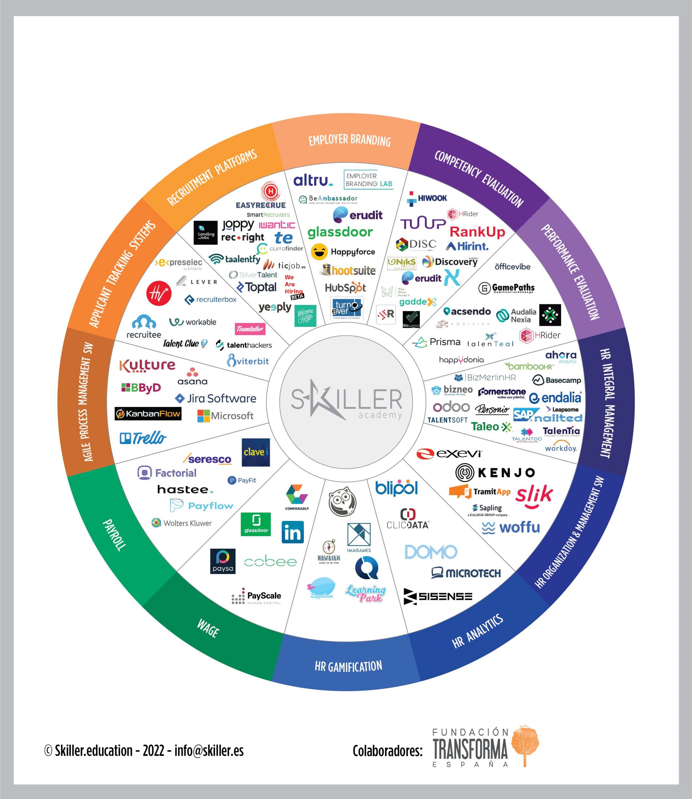 Las startups que revolucionan la gestión del talento en España 1 Moncloa HR TECH MAP scaled Moncloa