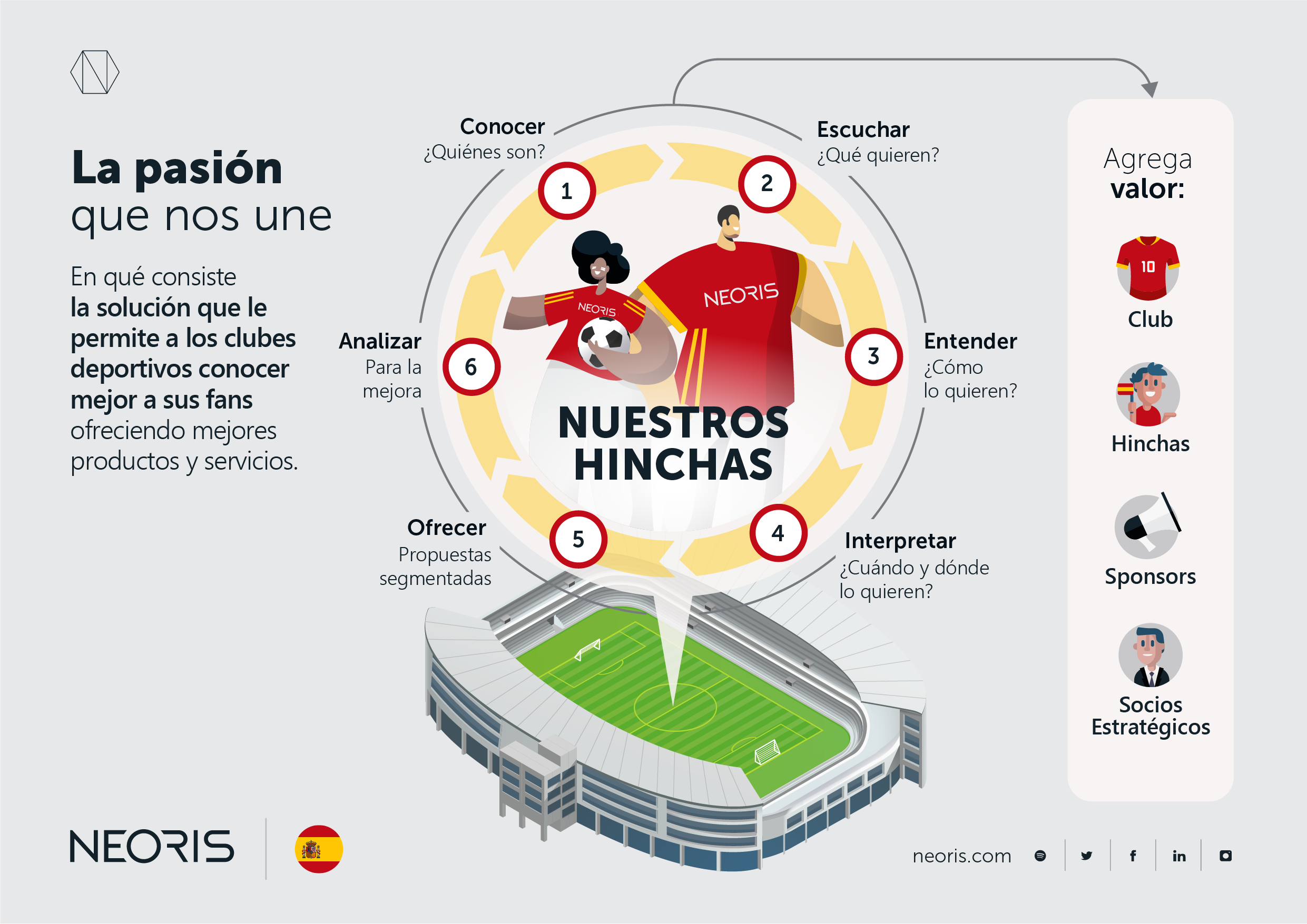 El boom del Data Driven cambia el negocio del fútbol 1 Moncloa NEORIS Futbol ESP Moncloa