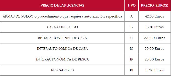 caza Moncloa