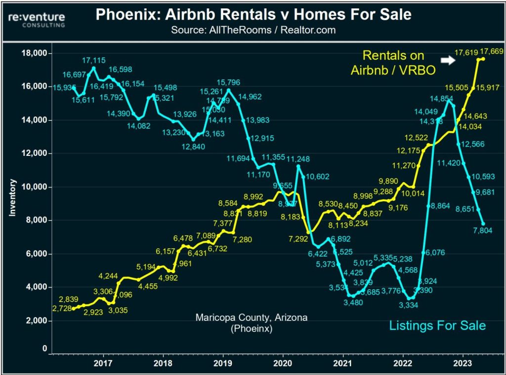 Airbnb y la brecha con el mercado inmobiliario real 