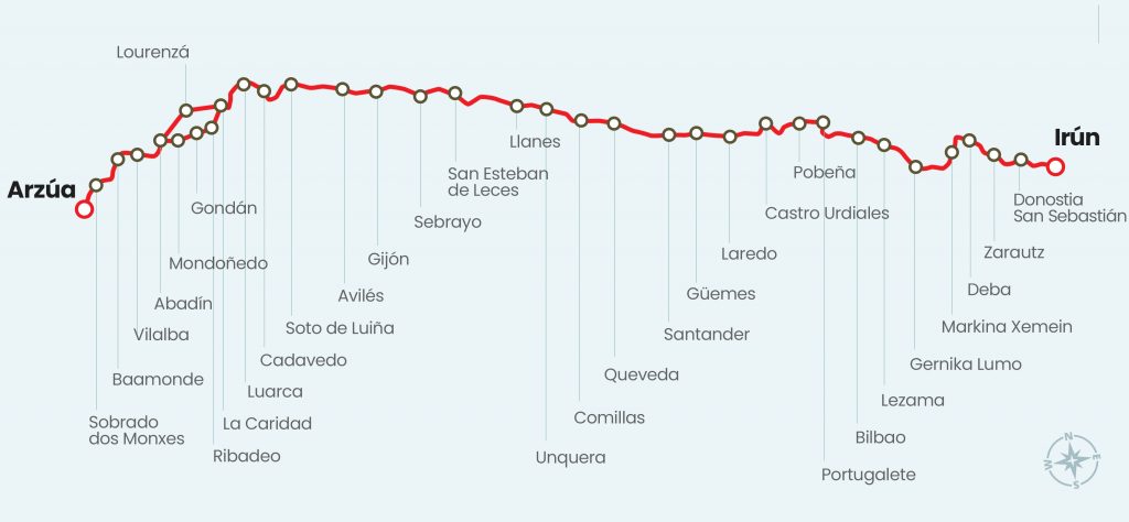 camino del norte