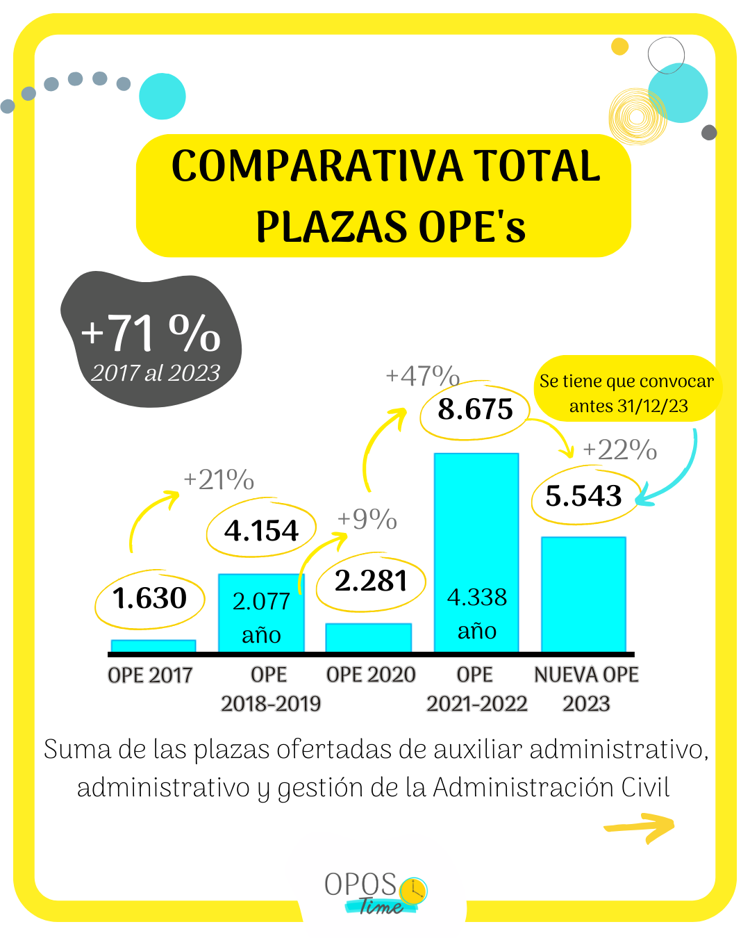 Trabajar en la Administración Pública es más fácil que nunca gracias al método OposTime 1 Moncloa 2 Moncloa