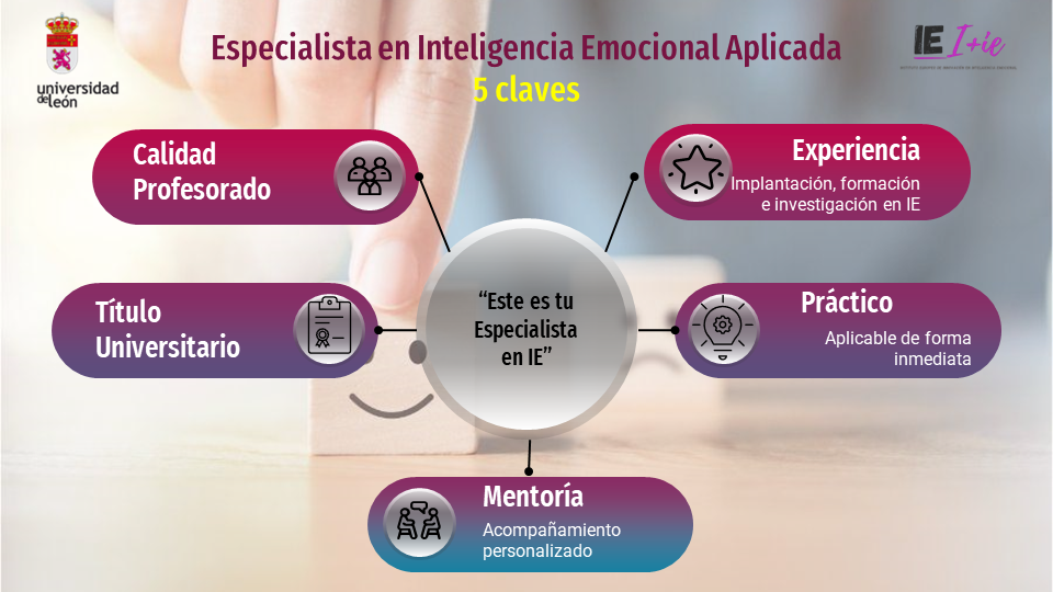 Una formación con futuro: Título universitario en Inteligencia Emocional Aplicada 1 Moncloa 5 claves Moncloa