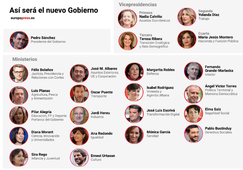 Pedro Sánchez, presidente del Gobierno, y su nuevo Ejecutivo