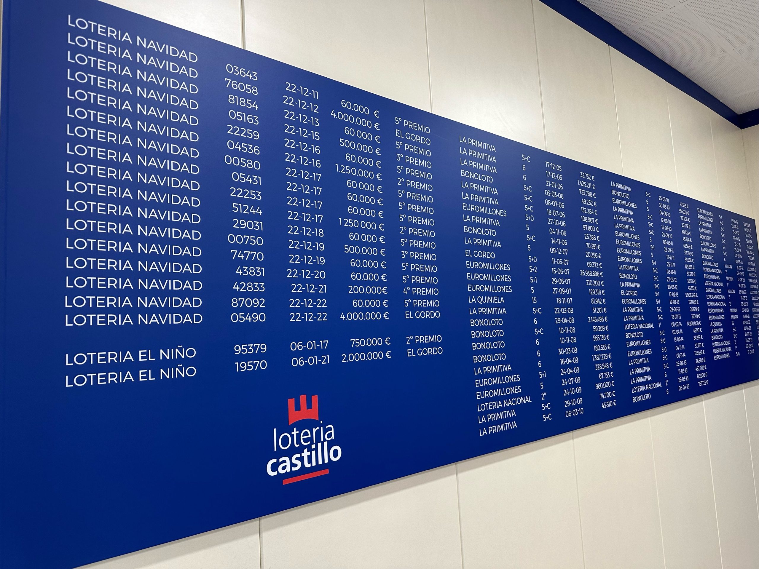 Lotería Castillo venderá lotería de Navidad durante toda la noche del 21 de diciembre 1 Moncloa comprar loteria navidad online scaled Moncloa