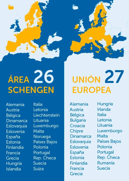 La UE autoriza la entraga gradual de Rumanía y Bulgaria en el espacio Schengen