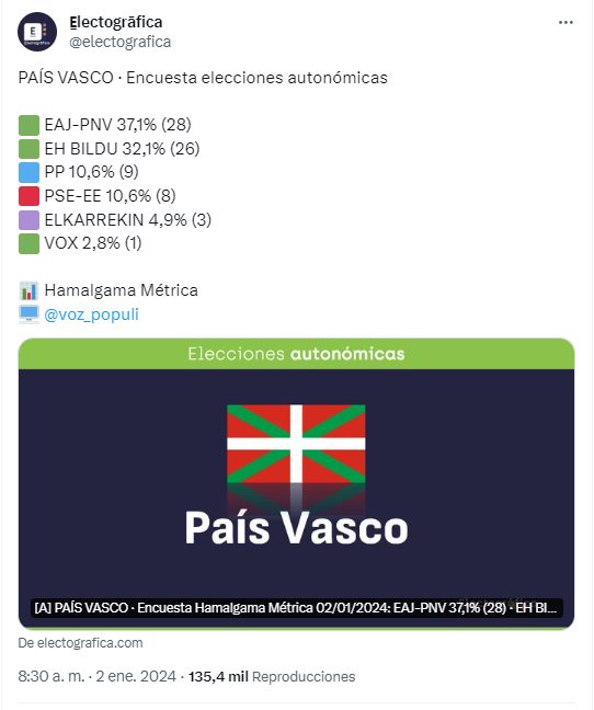 electrografica pnv Moncloa