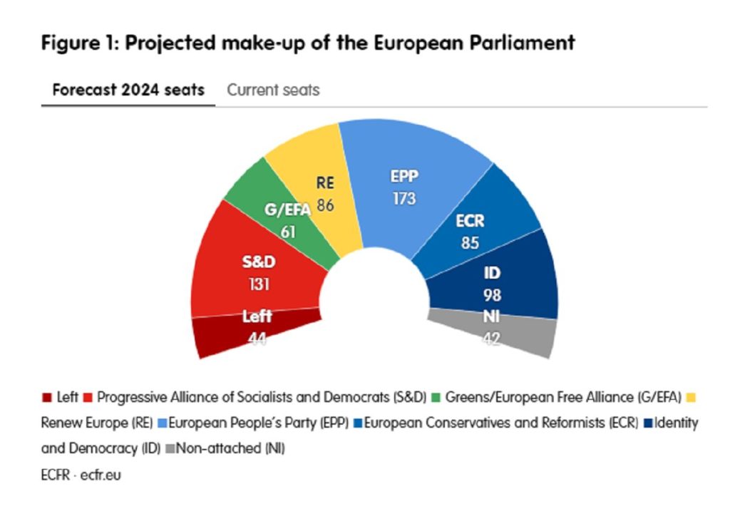 encuesta ue 2024 Moncloa