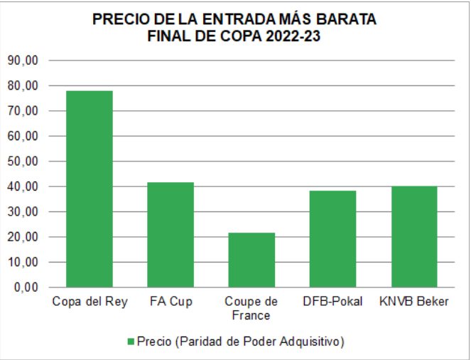 PAridad poder adquisitivo Moncloa