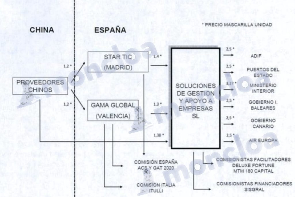 La maraña empresarial de Aldama, un reto para la ONIF