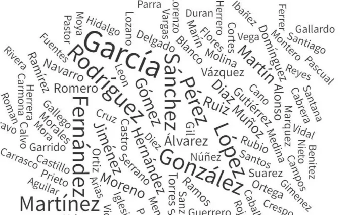 Si te apellidas así seguro eres uno del 