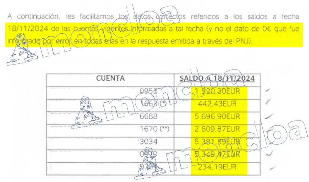 Caso Begoña Gómez: el juez Peinado resuelve el lío de las cuentas 3436 y 2735 1 Moncloa begona gomez cuentas complutense Moncloa