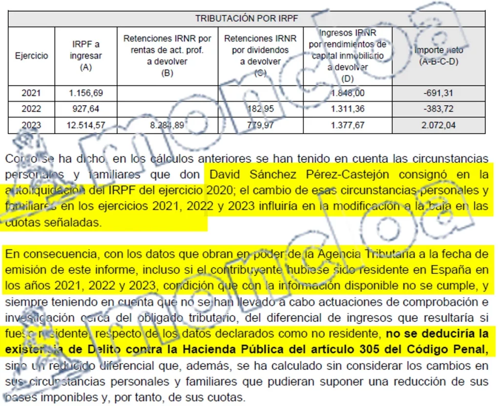 Caso David Sánchez: los balbuceos de altos cargos de Hacienda ante la juez Biedma 1 Moncloa Los peritos destacaron la ausencia de delitos fiscales en su informe pericial y su valoración, pese a que la magistrada Biedma no la pidió.
