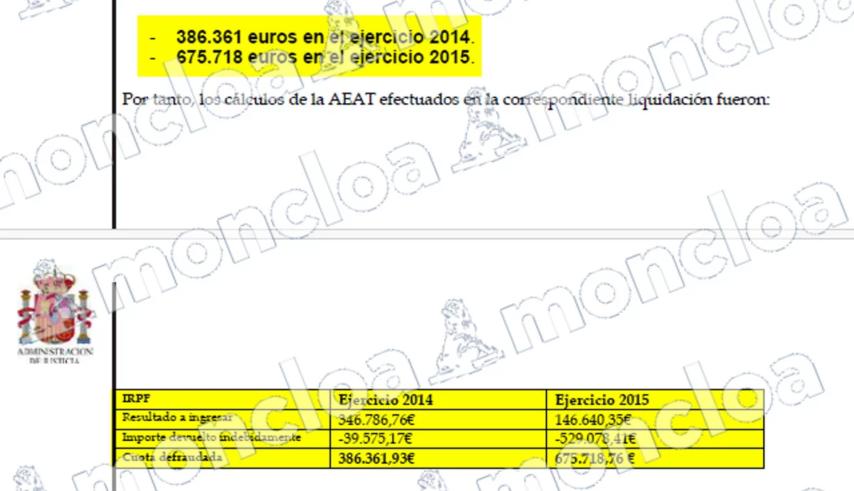 Hacienda devolvió a Ancelotti más de 500.000 € para después acusarle de fraude fiscal | Fuente: MONCLOA.COM