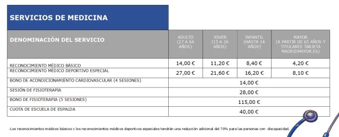 La muerte en el Movistar Media Maratón confirma que el running es más que una tendencia 5 Moncloa Servicio Madrid Moncloa