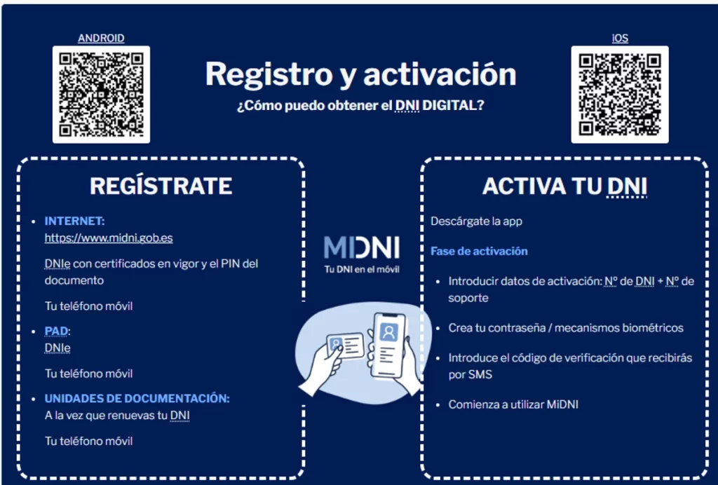 La nueva app MiDNI muestra una veintena de errores para personas ciegas 2 Moncloa La App MIDNI no funciona correctamente con las personas con ceguera | Fuente: Ministerio de Interior