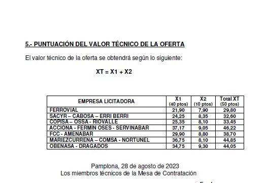 Los 3 contratos que descubrieron a Cerdán en Navarra 3 Moncloa puntos mesa contratacion Moncloa
