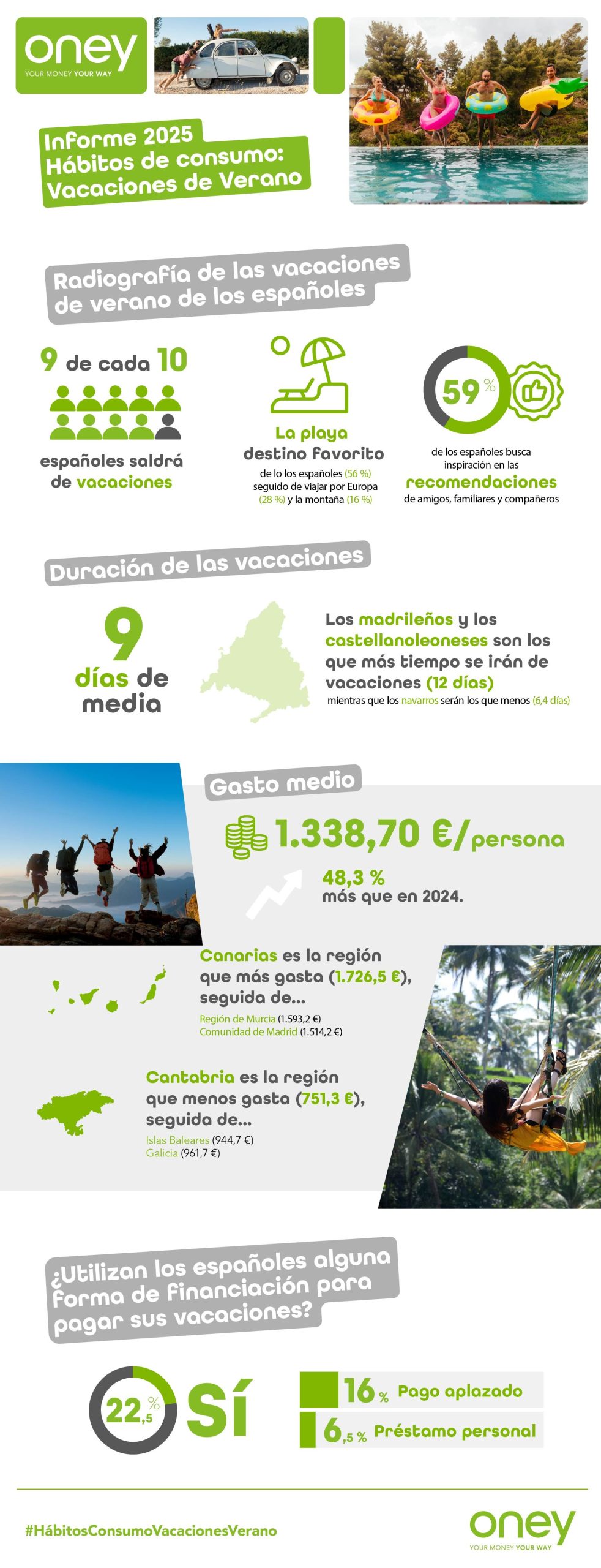 Infografa III Estudio Hbitos de consumo de los espaoles en verano scaled Moncloa
