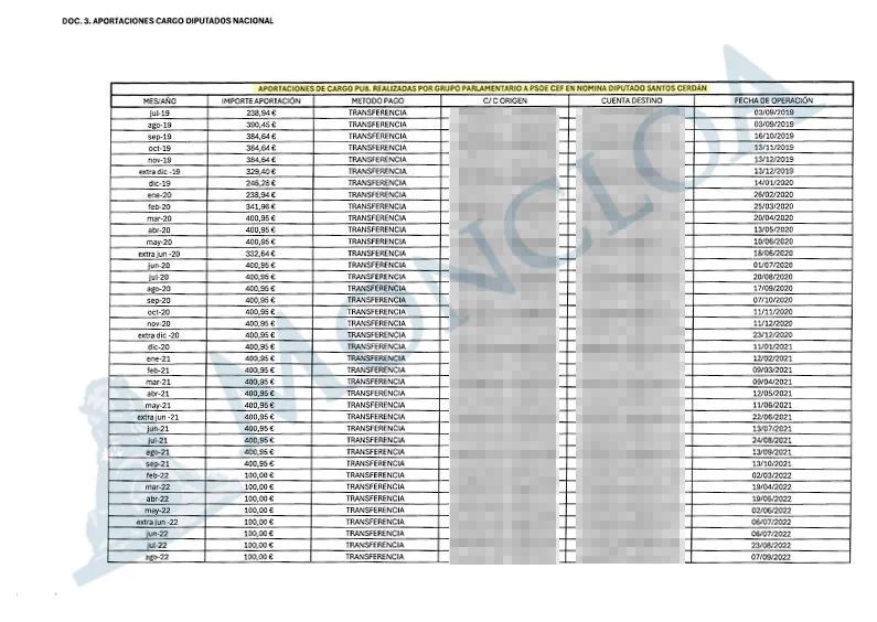 La UCO ya investiga por qué Cerdán ingresó 4.700€ en efectivo en el PSN 4 Moncloa 4 Moncloa